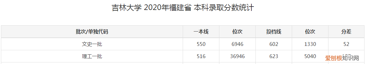 吉林大学 吉林大学是985大学还是211大学