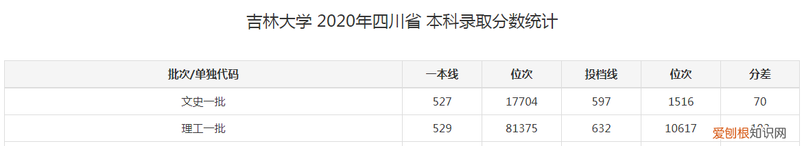 吉林大学 吉林大学是985大学还是211大学