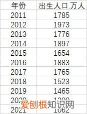 出生率和死亡率 出生率