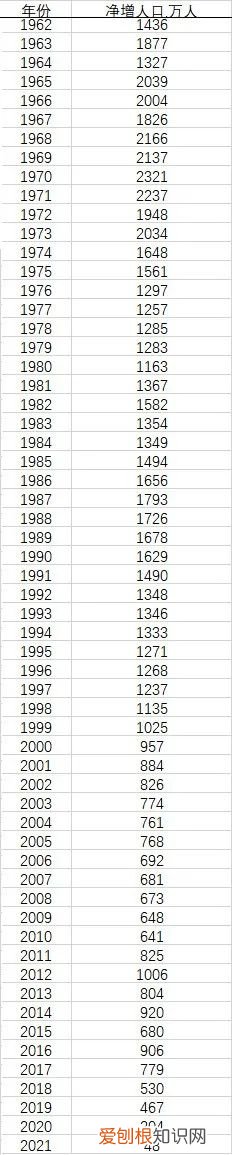 出生率和死亡率 出生率