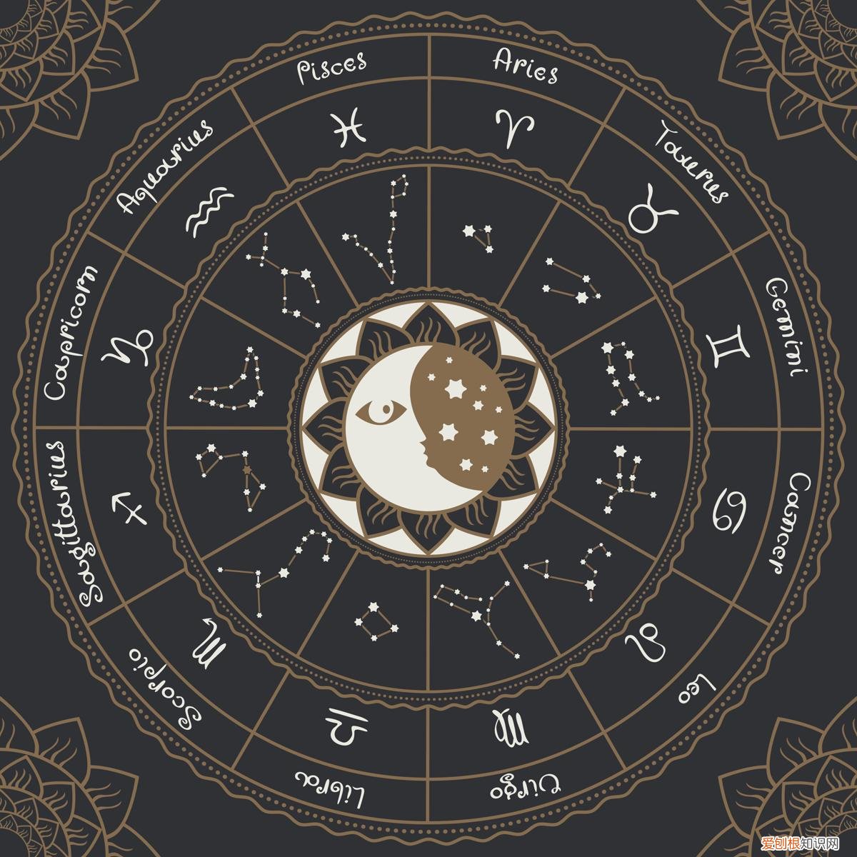 天秤座日期,天秤座的幸运日