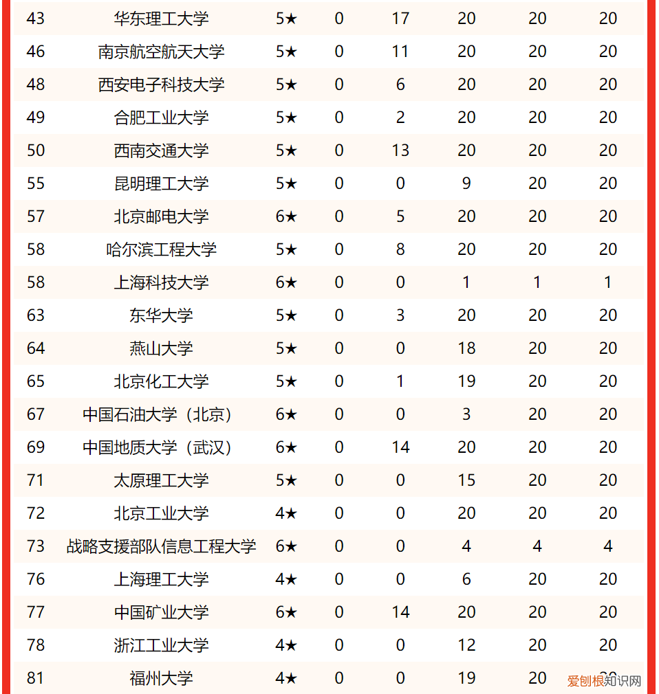 理工大学排名全国 理工大学排名