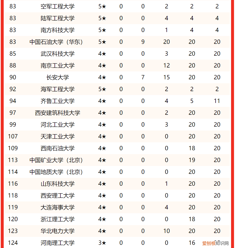 理工大学排名全国 理工大学排名