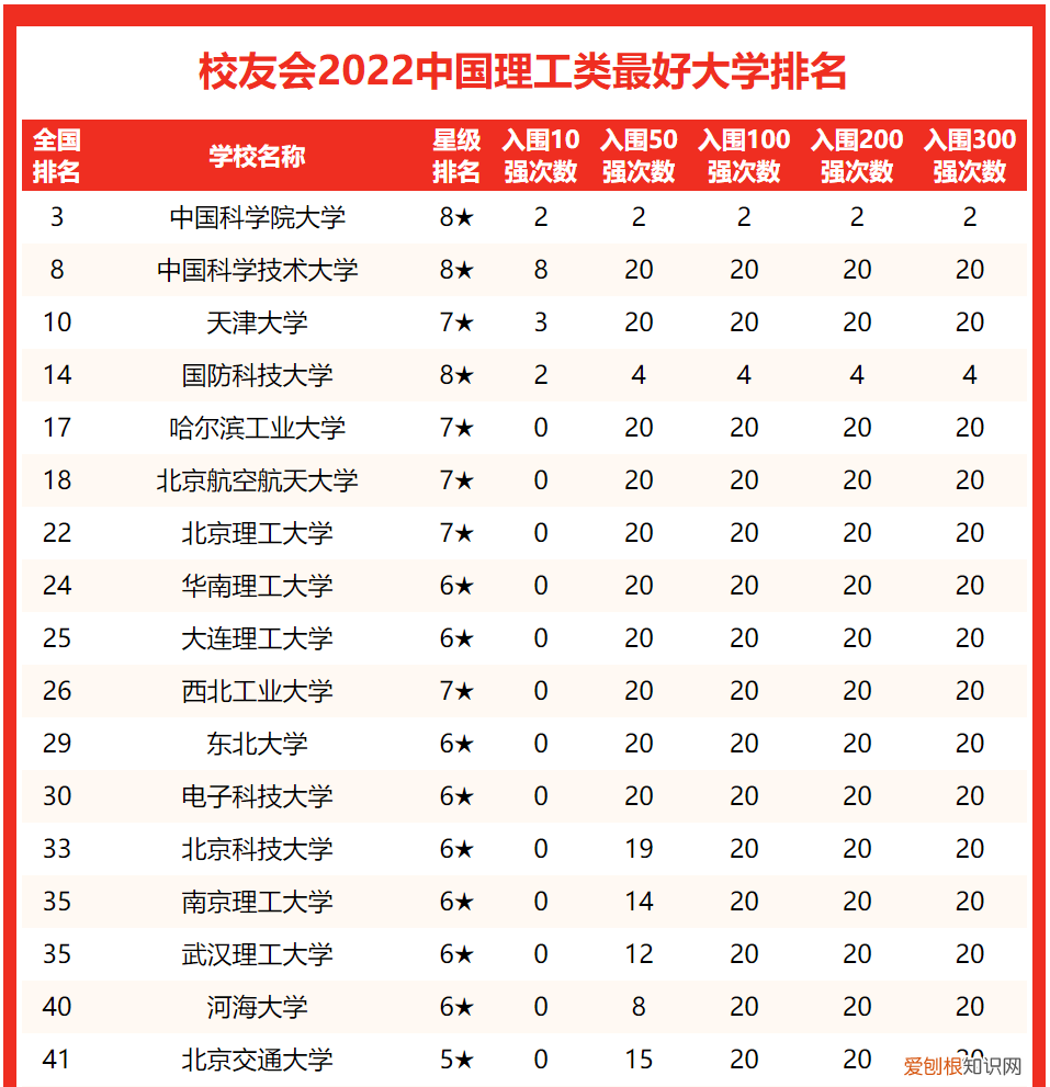 理工大学排名全国 理工大学排名