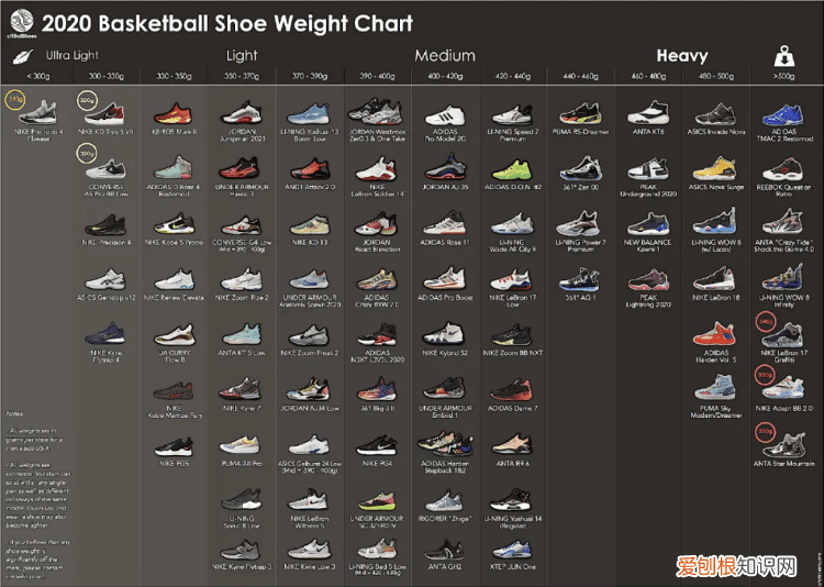 李宁篮球鞋排行榜前十名 李宁篮球鞋