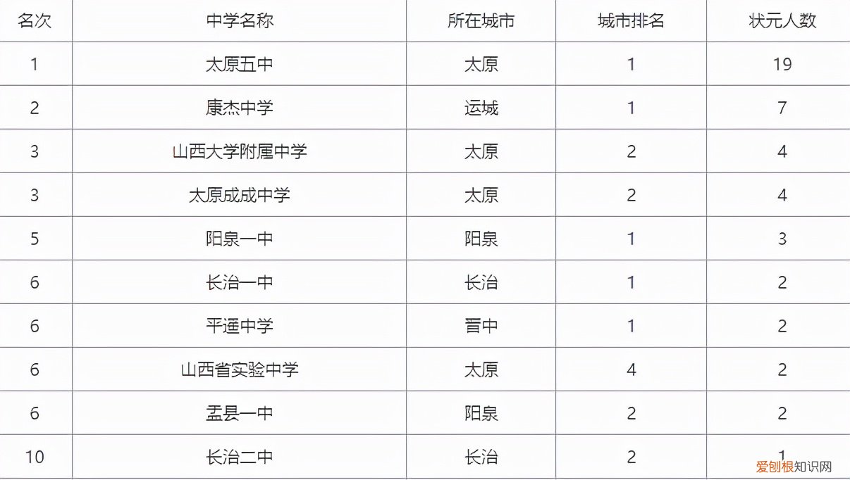康杰中学是公立还是私立 康杰中学