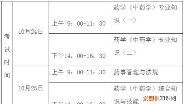 初级药师一年考几次，初级药师考哪几科必须一次性考完