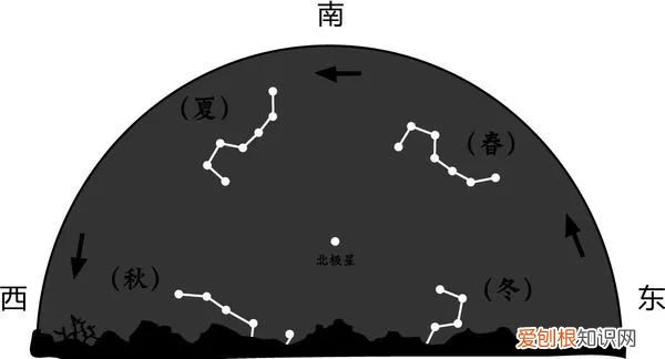北斗七星的形状,北极星的形状图片