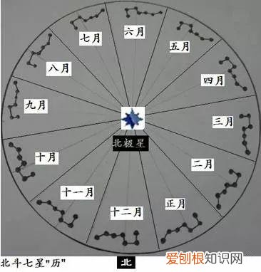 北斗七星的形状,北极星的形状图片