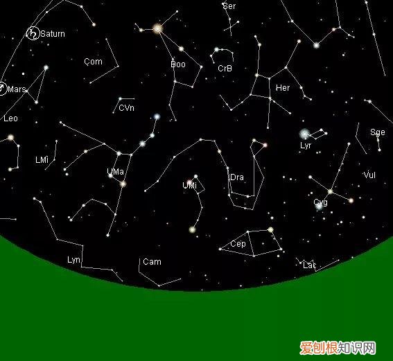 北斗七星的形状,北极星的形状图片