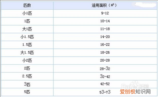 匹空调是多少瓦,立式大3匹空调多少瓦