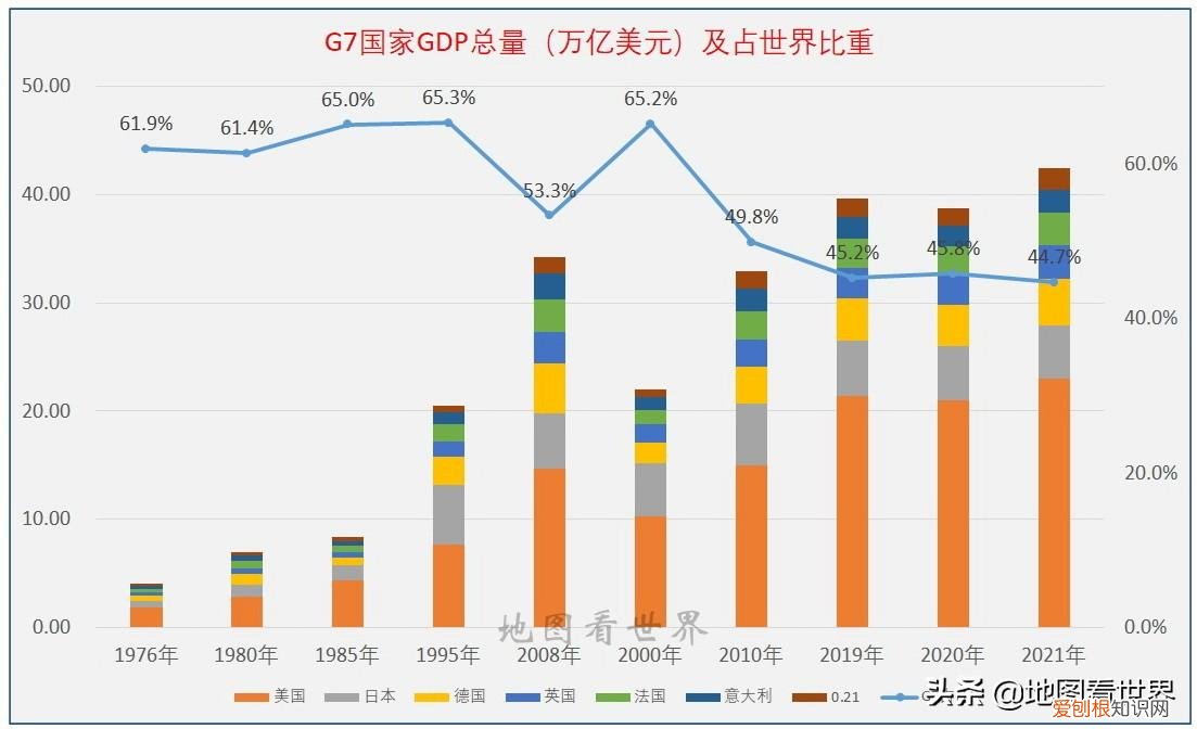 七国集团是哪七个国家,金砖五国死了三个