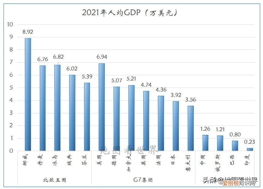 七国集团是哪七个国家,金砖五国死了三个
