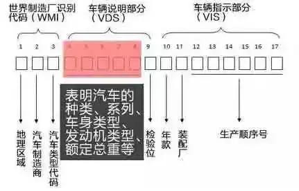 车架号是什么意思,车架号一般在哪个位置