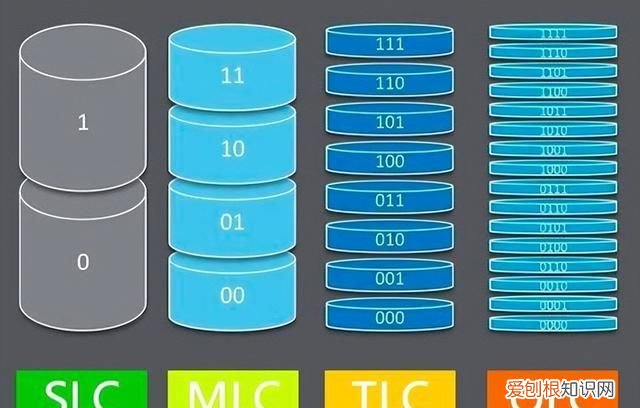 怎么快速分清机械硬盘和固态硬盘