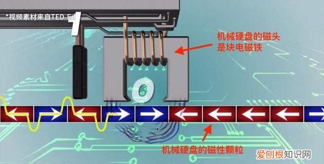 怎么快速分清机械硬盘和固态硬盘