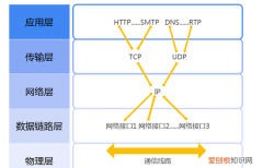 网络简单介绍大全 网络简单介绍