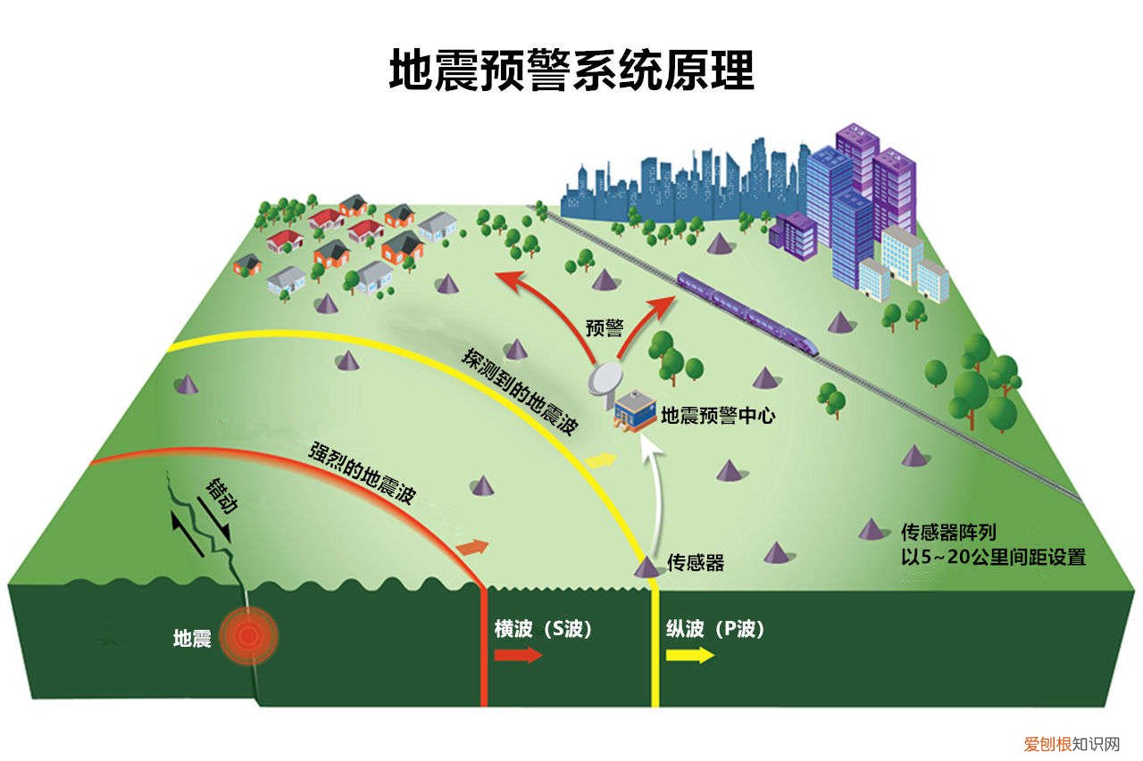 地震无法预测，弹窗预警更可靠，只是有点焦虑