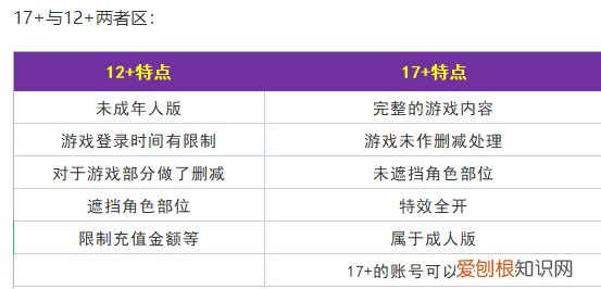 dnf手游官网体验服资格申请 韩国dnf手游官网下载