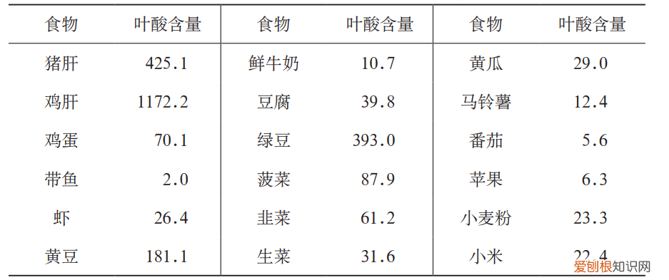 与孕妇相关的维生素是烟酸、叶酸和维生素C