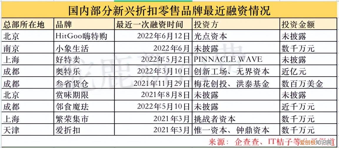 宝赞特卖仓加盟条件 好特卖加盟条件及费用