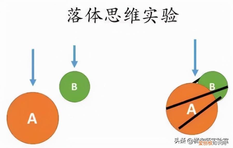 伽利略比萨斜塔小故事简短 伽利略的小故事简短