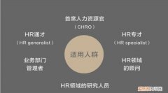 h在时间里的意思，hr是多长时间 hr指的是多久