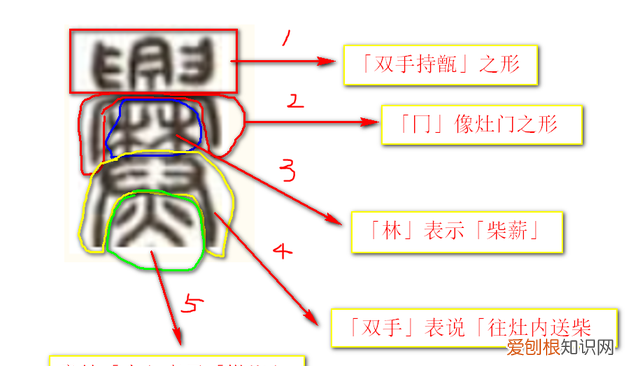 咬文嚼字：冷僻字「爨」——興字头，林字腰，大字下面架火烧