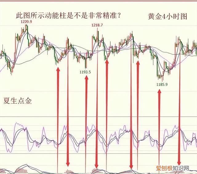 macd指标详解主图和副图什么意思