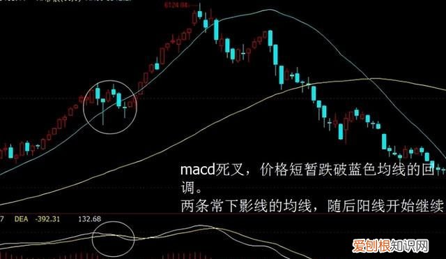 macd指标详解主图和副图什么意思