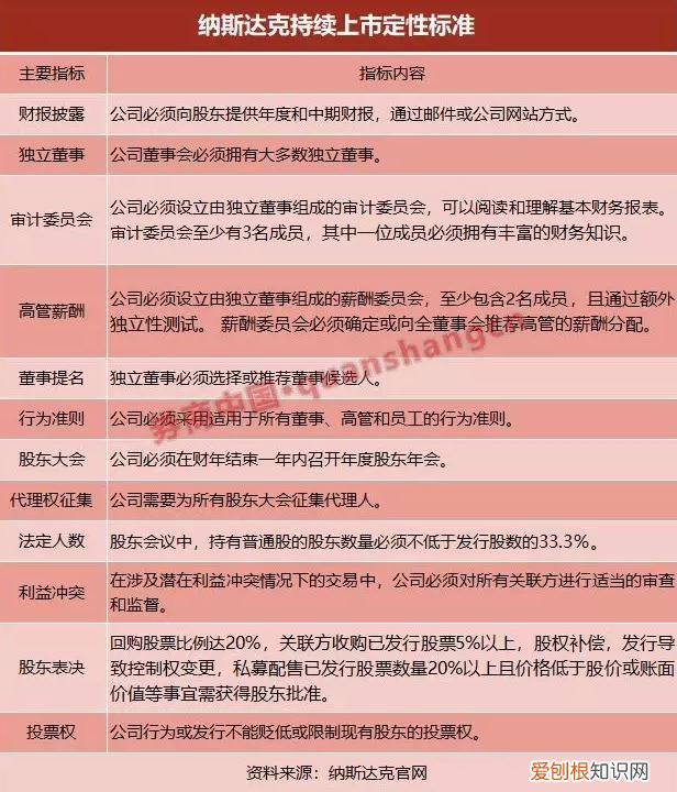 纳斯达克股票退市了手里的股票怎么办 股票退市了手里的股票怎么办