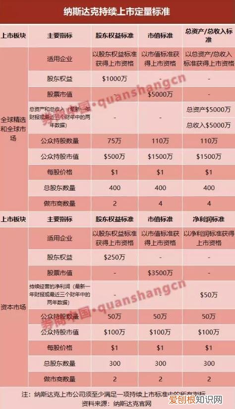 纳斯达克股票退市了手里的股票怎么办 股票退市了手里的股票怎么办