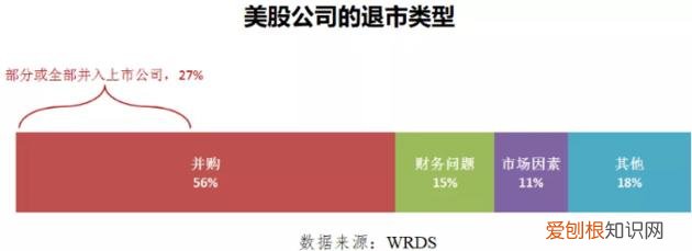 纳斯达克股票退市了手里的股票怎么办 股票退市了手里的股票怎么办