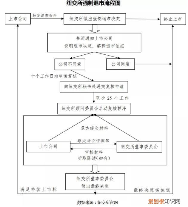 纳斯达克股票退市了手里的股票怎么办 股票退市了手里的股票怎么办