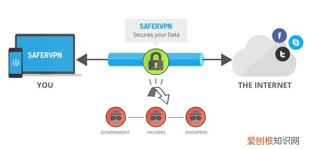 useproxy怎么设置 server是什么意思