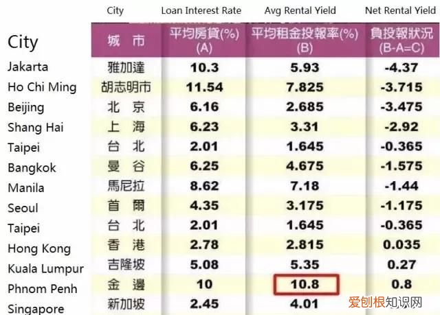 在柬埔寨的华人都是干什么的?