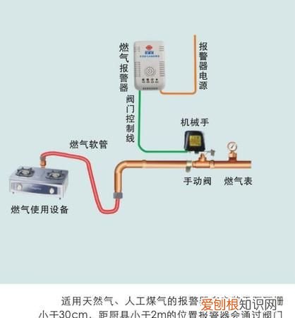 天然气报警后怎样恢复通气