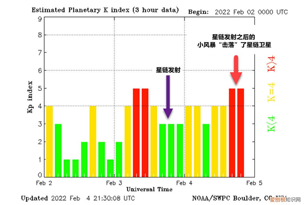 美国发射49颗星链卫星，一下子坠毁40颗，原因不简单