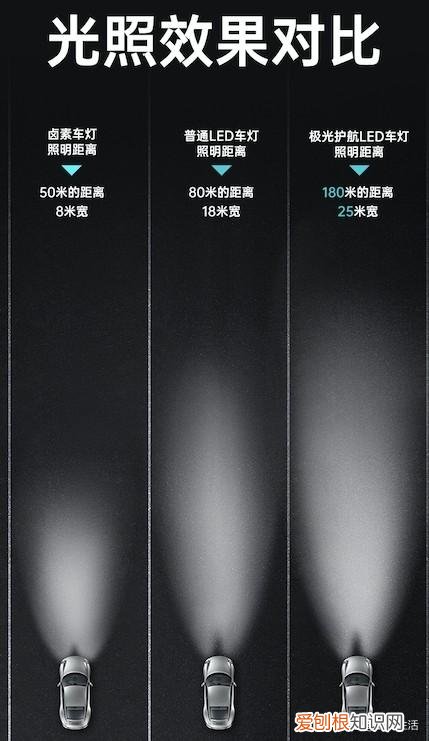 车用led灯哪个品牌质量好 国产led车灯哪个牌子质量好