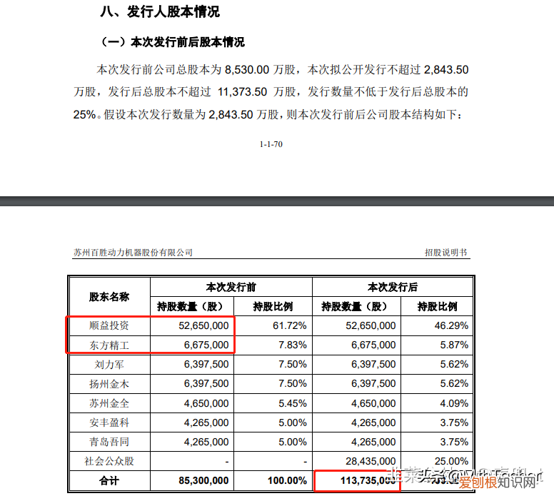 国产船外机哪个牌子好一点 国产船外机哪个牌子质量好