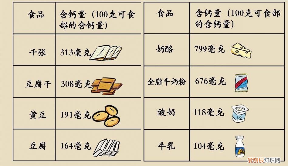 老年人常见的三个问题可能是缺钙的表现，经常吃三种食物可以补钙