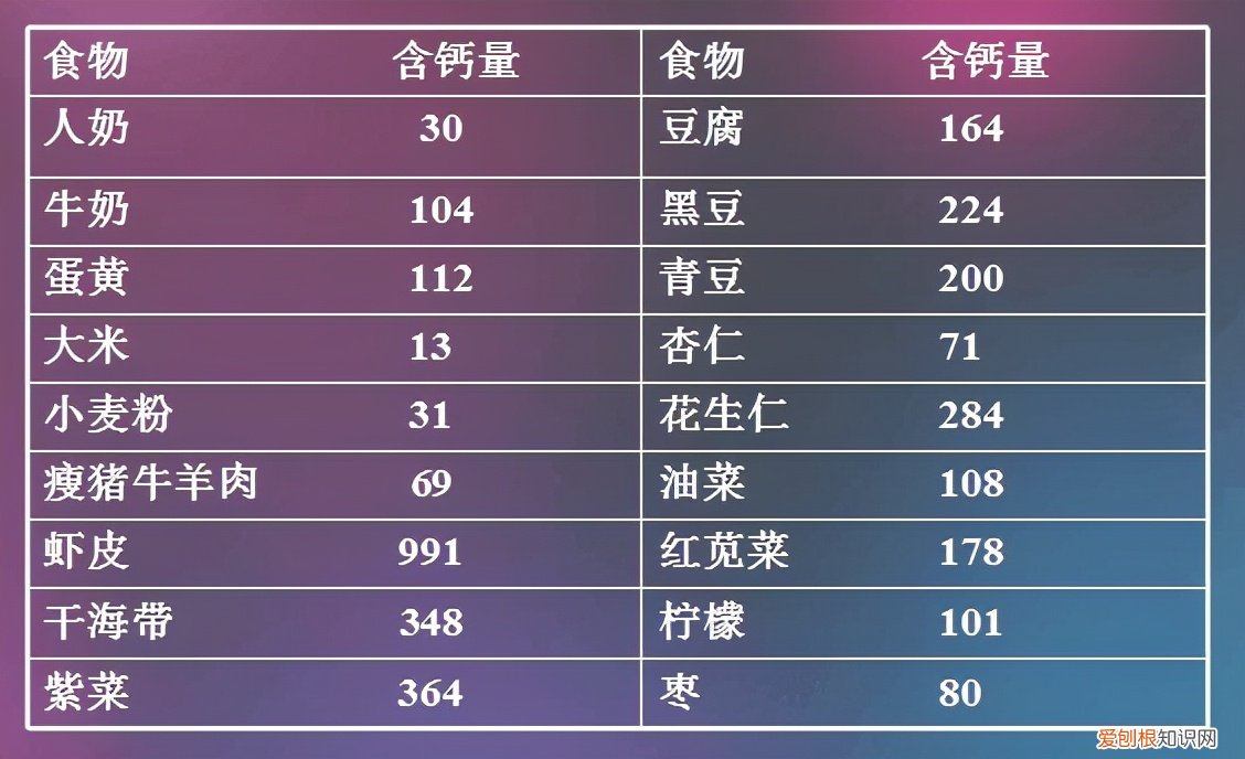 老年人常见的三个问题可能是缺钙的表现，经常吃三种食物可以补钙