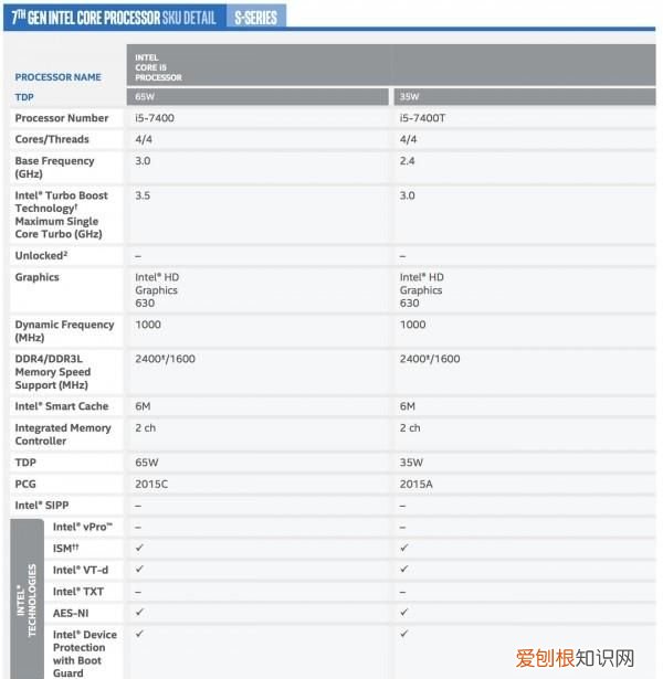 第七代英特尔酷睿i3处理器,第七代酷睿i7和十一代酷睿i3