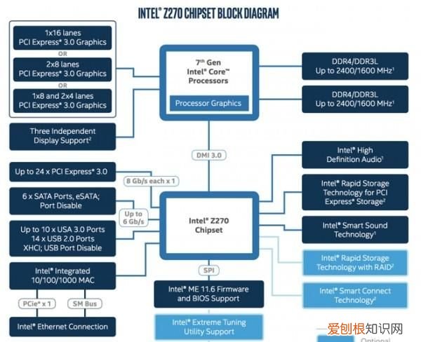 第七代英特尔酷睿i3处理器,第七代酷睿i7和十一代酷睿i3