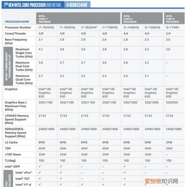 第七代英特尔酷睿i3处理器,第七代酷睿i7和十一代酷睿i3