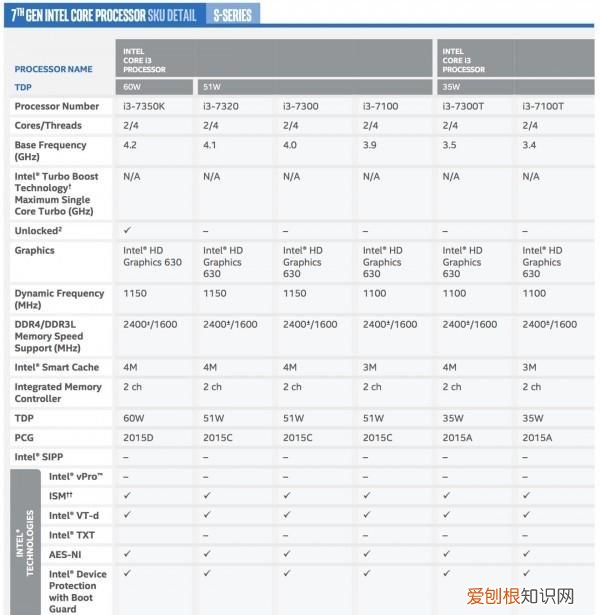 第七代英特尔酷睿i3处理器,第七代酷睿i7和十一代酷睿i3