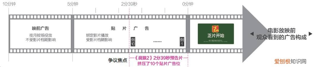 《战狼2》55.8亿票房，红透天，却遭四家公司声讨，你怎么看 战狼2票房多少亿