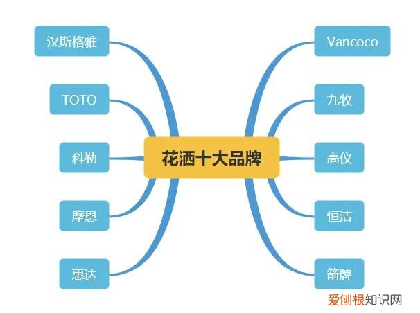 淋浴器品牌排行榜前十名知乎 淋浴器品牌排行榜前十名