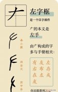 常用汉字框讲解