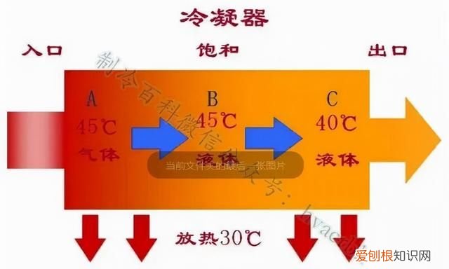 制冷系统为什么有过热度,过冷度?